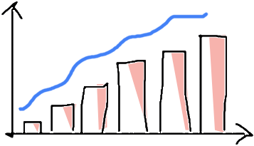 Power Leverage